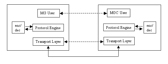 Single node config